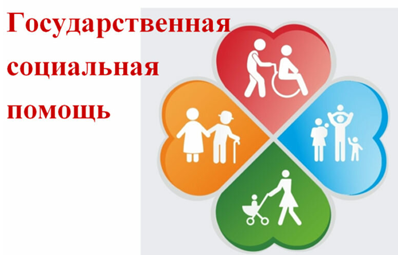 Государственная социальная помощь в 2024 году на основании социального контракта. Государственная социальная помощь в 2024 году на основании социального контракта.